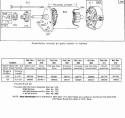 Electric Starter Chart Diagram and Parts List for  Briggs and Stratton Engine